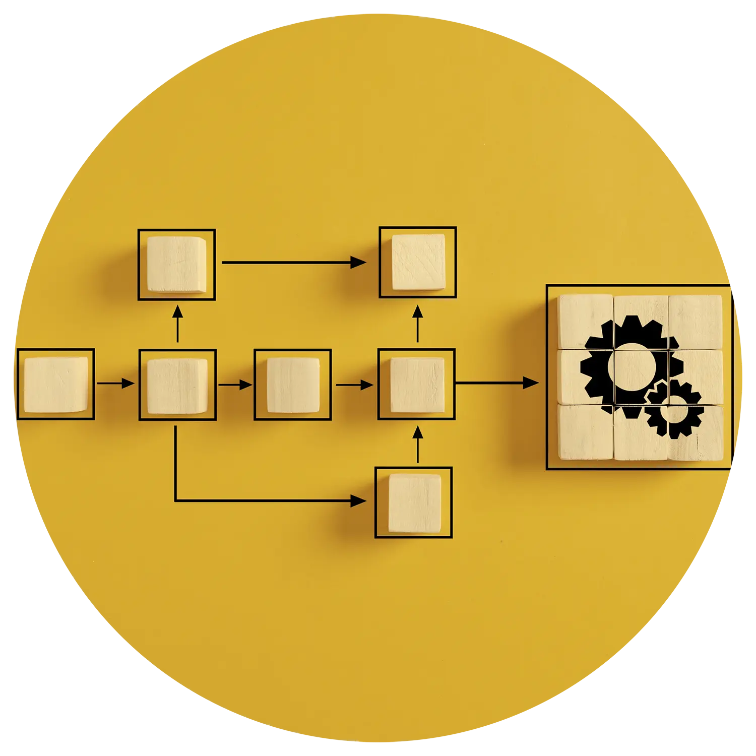 Image of a business process map with arrows pointing towards cogs representing being prepared to implement recommendations.